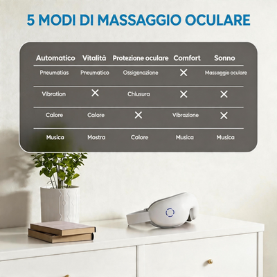 🎉 Promozione esclusiva per i membri |SmartGoggles 2.0 – Risolve presbiopia, cataratta e miopia negli anziani!