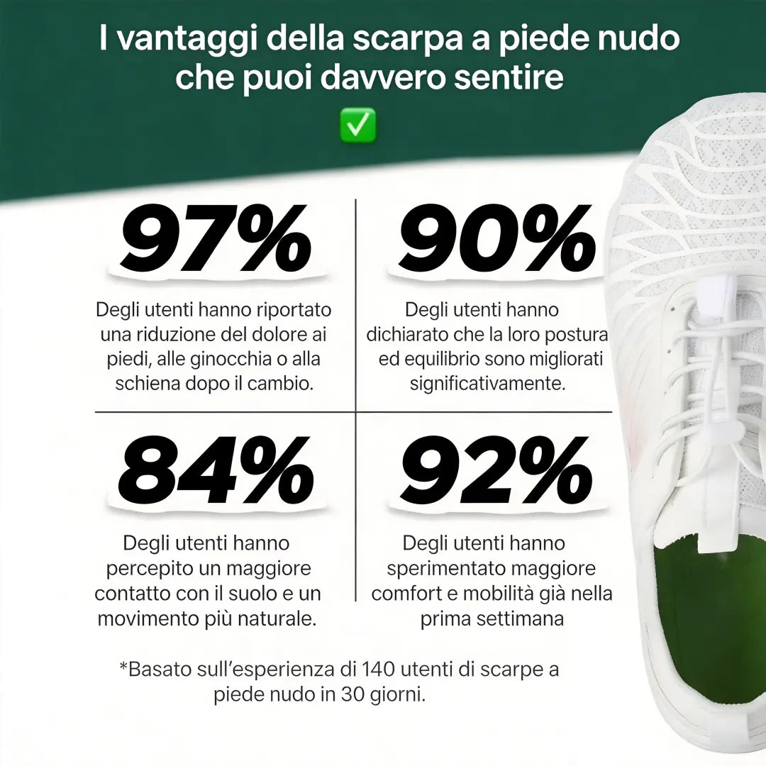 Le scarpe barefoot con punta larga più comode – per donne e uomini 🔥 Il secondo paio a metà prezzo!