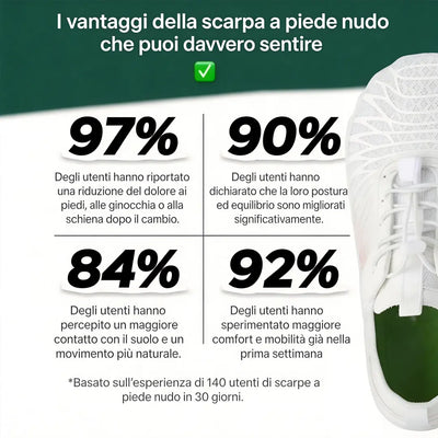Le scarpe barefoot con punta larga più comode – per donne e uomini 🔥 Il secondo paio a metà prezzo!
